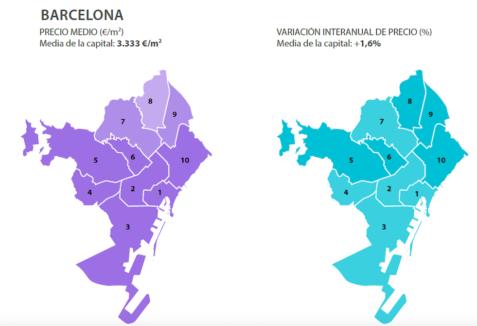 marché-immobilier-barcelone-2019-1
