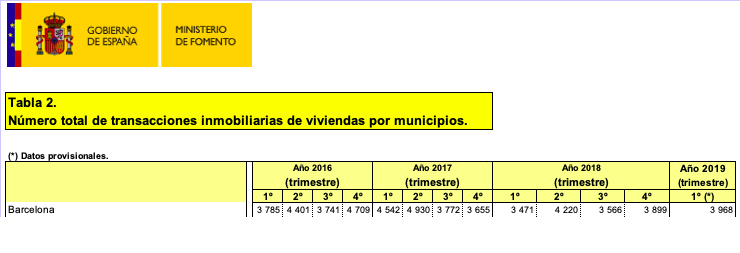 marché-immobilier-barcelone-2019