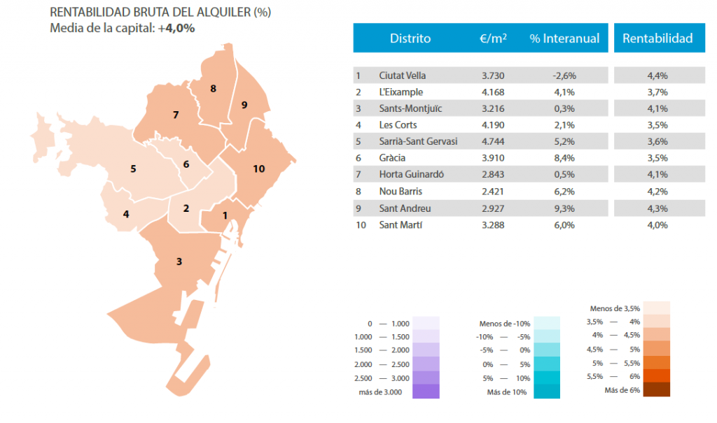 rentabilité-barcelone-quartiers